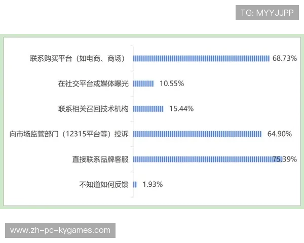 安全隐患引发召回潮，三品牌合计退款超1.1亿元，不安全产品召回制度